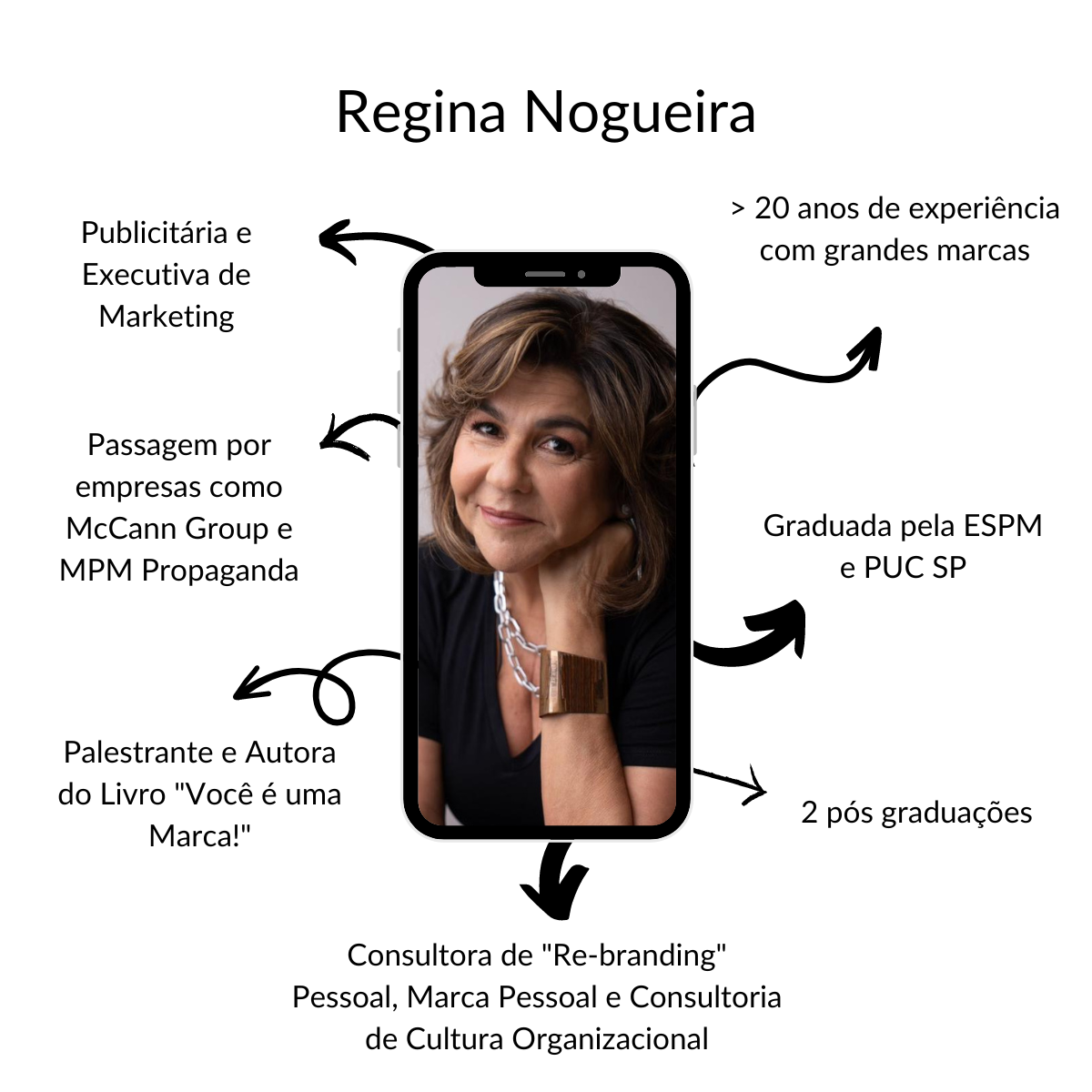 Brand Hacking Regina Nogueira Perfil.png